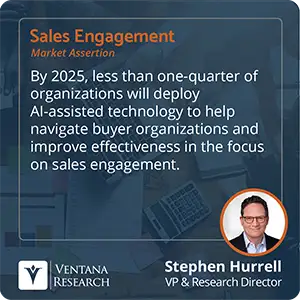 By 2025, less than one-quarter of organizations will deploy AI-assisted technology to help navigate buyer organizations and improve effectiveness in the focus on sales engagement. 