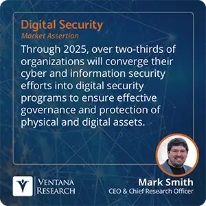 Through 2025, over two-thirds of organizations will converge their cyber and information security efforts into digital security programs to ensure effective governance and protection of physical and digital assets.