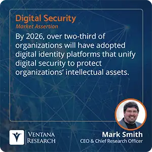 By 2026, over two-third of organizations will have adopted digital identity platforms that unify digital security to protect organizations’ intellectual assets. 