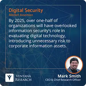By 2025, over one-half of organizations will have overlooked information security’s role in evaluating digital technology, introducing unnecessary risk to corporate information assets.  