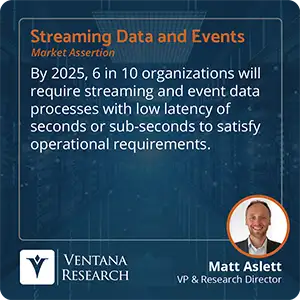 By 2025, 6 in 10 organizations will require streaming and event data processes with low latency of seconds or sub-seconds to satisfy operational requirements.