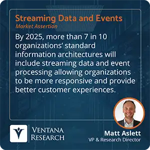 By 2025, more than 7 in 10 organizations’ standard information architectures will include streaming data and event processing allowing organizations to be more responsive and provide better customer experiences. 