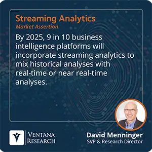 By 2025, 9 in 10 business intelligence platforms will incorporate streaming analytics to mix historical analyses with real-time or near real-time analyses. 