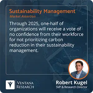 Through 2025, one-half of organizations will receive a vote of no confidence from their workforce for not prioritizing carbon reduction in their sustainability management. 