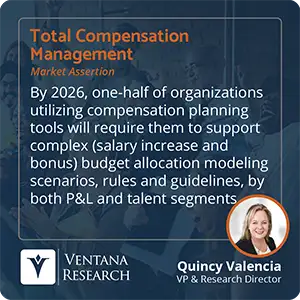 By 2026, one-half of organizations utilizing compensation planning tools will require them to support complex (salary increase and bonus) budget allocation modeling scenarios, rules and guidelines, by both P&L and talent segments. 