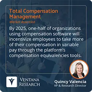 By 2025, one-half of organizations using compensation software will incentivize employees to take more of their compensation in variable pay through the platform’s compensation equivalencies tools.
