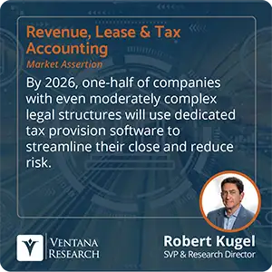 By 2026, one-half of companies with even moderately complex legal structures will use dedicated tax provision software to streamline their close and reduce risk. 