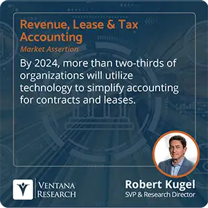 By 2024, more than two-thirds of organizations will utilize technology to simplify accounting for contracts and leases. 