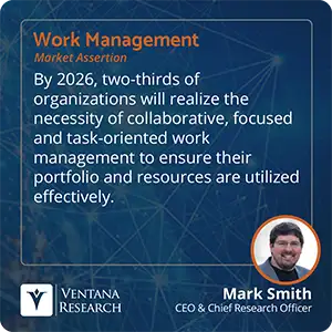 By 2026, two-thirds of organizations will realize the necessity of collaborative, focused and task-oriented work management to ensure their portfolio and resources are utilized effectively. 