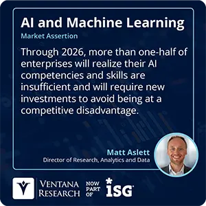 Through 2026, more than one-half of enterprises will realize their AI competencies and skills are insufficient and will require new investments to avoid being at a competitive disadvantage.