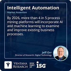 By 2026, more than 4 in 5 process mining platforms will incorporate AI and machine learning to examine and improve existing business processes.