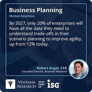 By 2027, only 20% of enterprises will have all the data they need to understand trade-offs in their scenario planning to improve agility, up from 12% today. 