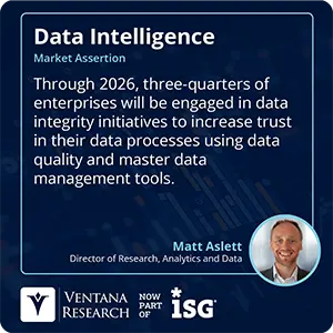 Through 2026, three-quarters of enterprises will be engaged in data integrity initiatives to increase trust in their data processes using data quality and master data management tools. 