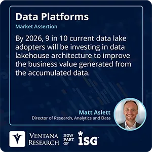 By 2026, 9 in 10 current data lake adopters will be investing in data lakehouse architecture to improve the business value generated from the accumulated data. 