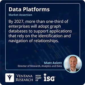 By 2027, more than one-third of enterprises will adopt graph databases to support applications that rely on the identification and navigation of relationships. 