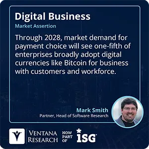 Through 2028, market demand for payment choice will see one-fifth of enterprises broadly adopt digital currencies like Bitcoin for business with customers and workforce. 