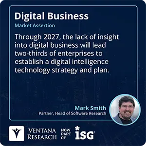 Through 2027, the lack of insight into digital business will lead two-thirds of enterprises to establish a digital intelligence technology strategy and plan.