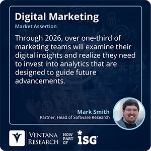 Through 2026, over one-third of marketing teams will examine their digital insights and realize they need to invest into analytics that are designed to guide future advancements.