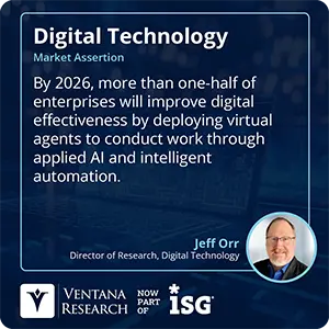 By 2026, more than one-half of enterprises will improve digital effectiveness by deploying virtual agents to conduct work through applied AI and intelligent automation.