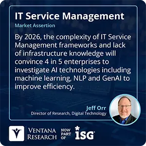 By 2026, the complexity of IT Service Management frameworks and lack of infrastructure knowledge will convince 4 in 5 enterprises to investigate AI technologies including machine learning, NLP and GenAI to improve efficiency.