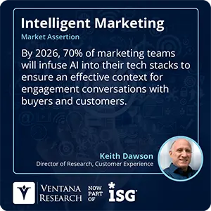 By 2026, 70% of marketing teams will infuse AI into their tech stacks to ensure an effective context for engagement conversations with buyers and customers.