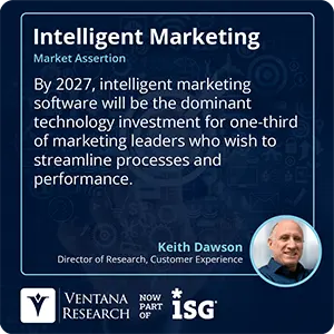 By 2027, intelligent marketing software will be the dominant technology investment for one-third of marketing leaders who wish to streamline processes and performance.