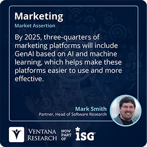 By 2025, three-quarters of marketing platforms will include GenAI based on AI and machine learning, which helps make these platforms easier to use and more effective.