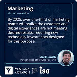 By 2025, over one-third of marketing teams will realize the customer and digital experiences are not meeting desired results, requiring new technology investments designed for this purpose.