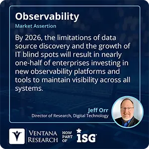 By 2026, the limitations of data source discovery and the growth of IT blind spots will result in nearly one-half of enterprises investing in new observability platforms and tools to maintain visibility across all systems.