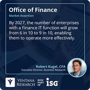 By 2027, the number of enterprises with a Finance IT function will grow from 6 in 10 to 9 in 10, enabling them to operate more effectively. 