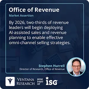By 2026, two-thirds of revenue leaders will begin deploying AI-assisted sales and revenue planning to enable effective omni-channel selling strategies.