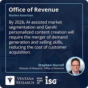 By 2026, AI-assisted market segmentation and GenAI personalized content creation will require the merger of demand generation and selling skills, reducing the cost of customer acquisition.