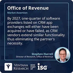 By 2027, one-quarter of software providers listed on CRM app exchanges will either have been acquired or have failed, as CRM vendors extend similar functionality thus eliminating the partner's necessity.
