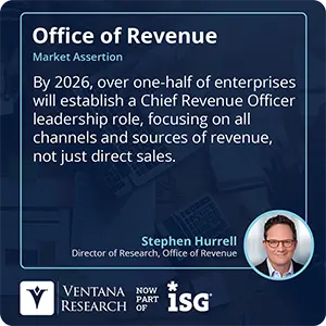 By 2026, over one-half of enterprises will establish a Chief Revenue Officer leadership role, focusing on all channels and sources of revenue, not just direct sales. 