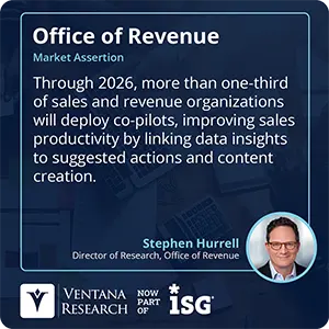Through 2026, more than one-third of sales and revenue organizations will deploy co-pilots, improving sales productivity by linking data insights to suggested actions and content creation.
