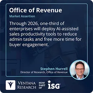 Through 2026, one-third of enterprises will deploy AI-assisted sales productivity tools to reduce admin tasks and free more time for buyer engagement.