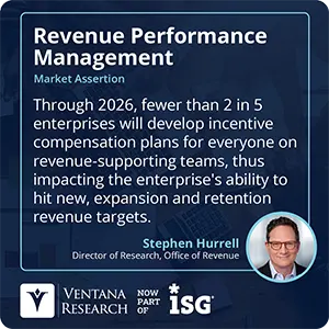 Through 2026, fewer than 2 in 5 enterprises will develop incentive compensation plans for everyone on revenue-supporting teams, thus impacting the enterprise's ability to hit new, expansion and retention revenue targets. 