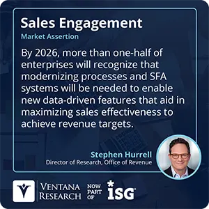 By 2026, more than one-half of enterprises will recognize that modernizing processes and SFA systems will be needed to enable new data-driven features that aid in maximizing sales effectiveness to achieve revenue targets.