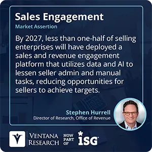 By 2027, less than one-half of selling enterprises will have deployed a sales and revenue engagement platform that utilizes data and AI to lessen seller admin and manual tasks, reducing opportunities for sellers to achieve targets.