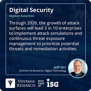 Through 2026, the growth of attack surfaces will lead 3 in 10 enterprises to implement attack simulations and continuous threat exposure management to prioritize potential threats and remediation activities.