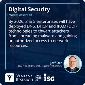 By 2026, 3 in 5 enterprises will have deployed DNS, DHCP and IPAM (DDI) technologies to thwart attackers from spreading malware and gaining unauthorized access to network resources.
