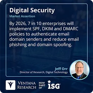 By 2026, 7 in 10 enterprises will implement SPF, DKIM and DMARC policies to authenticate email domain senders and reduce email phishing and domain spoofing.