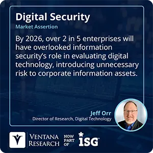 By 2026, over 2 in 5 enterprises will have overlooked information security’s role in evaluating digital technology, introducing unnecessary risk to corporate information assets.  