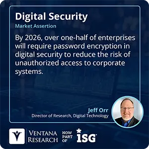 By 2026, over one-half of enterprises will require password encryption in digital security to reduce the risk of unauthorized access to corporate systems. 
