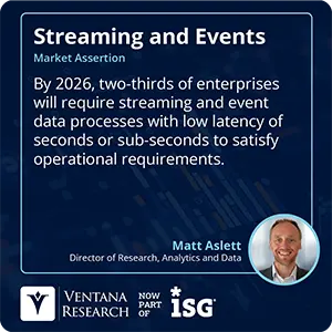 By 2026, two-thirds of enterprises will require streaming and event data processes with low latency of seconds or sub-seconds to satisfy operational requirements.
