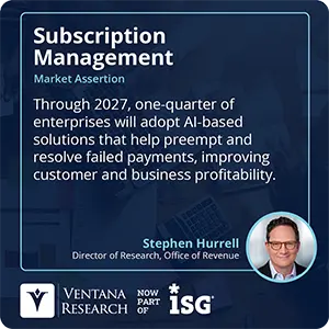 Through 2027, one-quarter of enterprises will adopt AI-based solutions that help preempt and resolve failed payments, improving customer and business profitability.