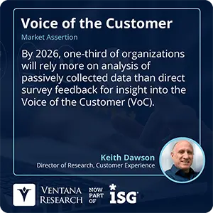By 2026, one-third of organizations will rely more on analysis of passively collected data than direct survey feedback for insight into the Voice of the Customer (VoC).  